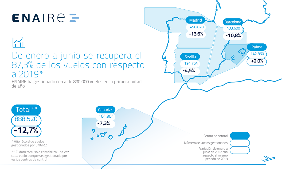 Mapa de Espaa con los vuelos gestionados por Enaire de enero a junio de 2022. 